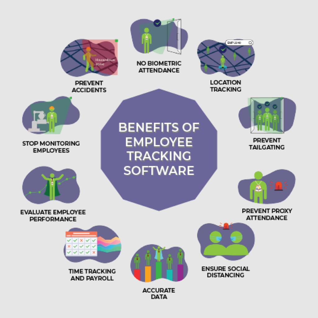 infographics benefits of employee monitoring QuicSolv