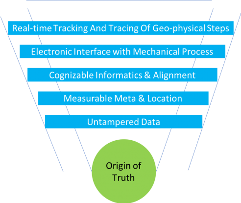 Solutions - Business Intelligence | QuicSolv