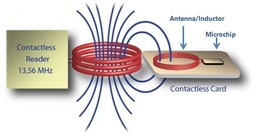 What Is The Difference Between RFID, NFC And BLE?